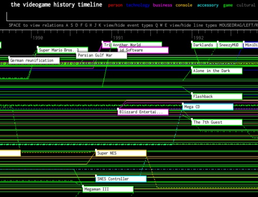 Timeline with connections