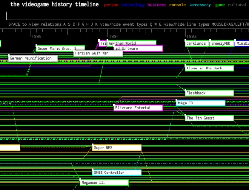 video game history timeline